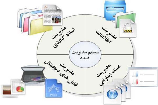  آموزش کار با سیستم مدیریتی