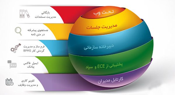 نرم افزارهای اتوماسیون اداری تحت وب یا اینترنت 