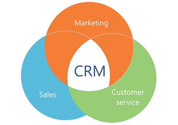 CRM و رابطه آن با بازاریابی